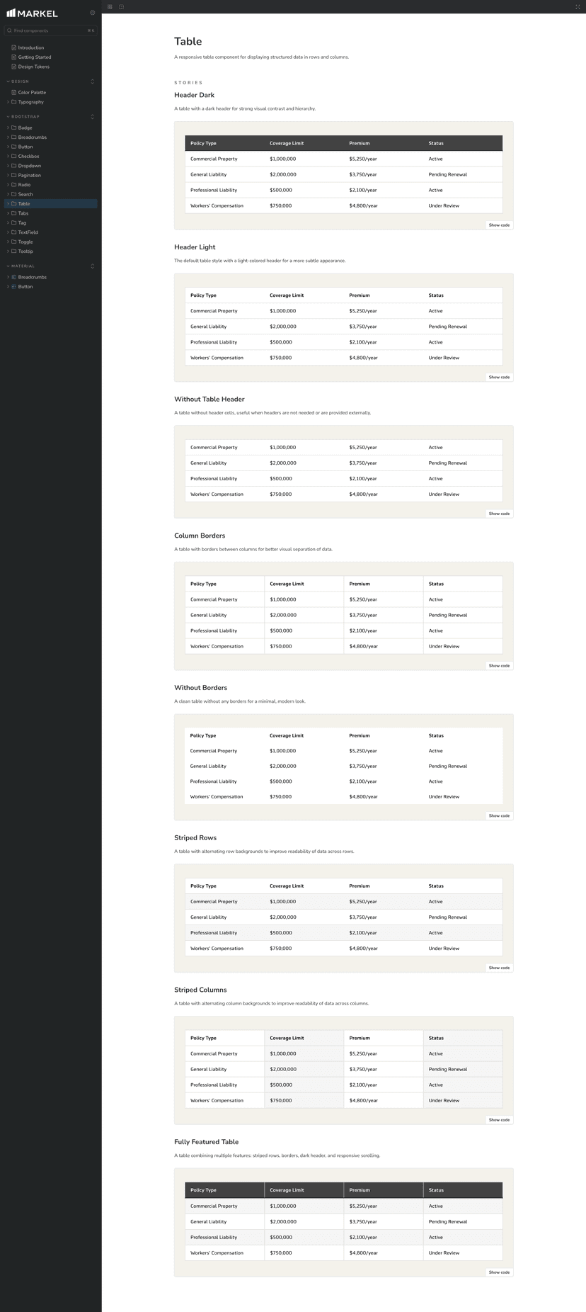 Screenshot of Markel Design System Storybook instance